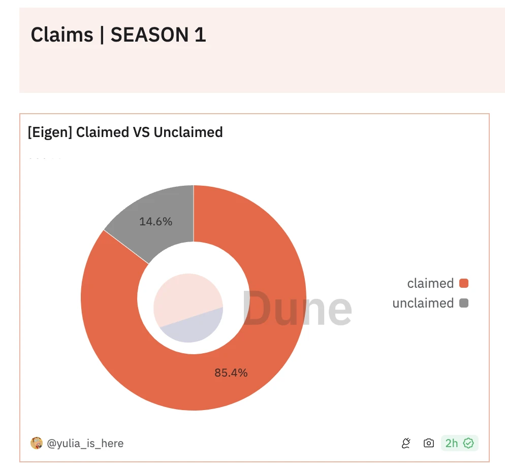 EIGENսޣ3%ͨǱڱӰ