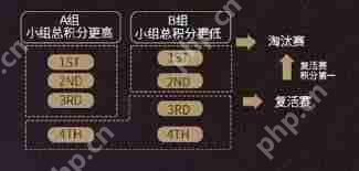 2025Ӣ������ʱ�ⱭS2������ʲô