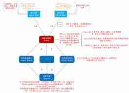 定时任务有哪几种方式