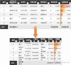 Excel复制表格如何保持原格式