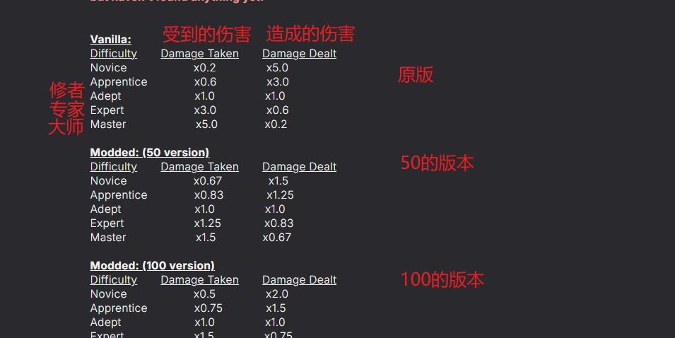 Ϲž4ư桷modʹùԷ
