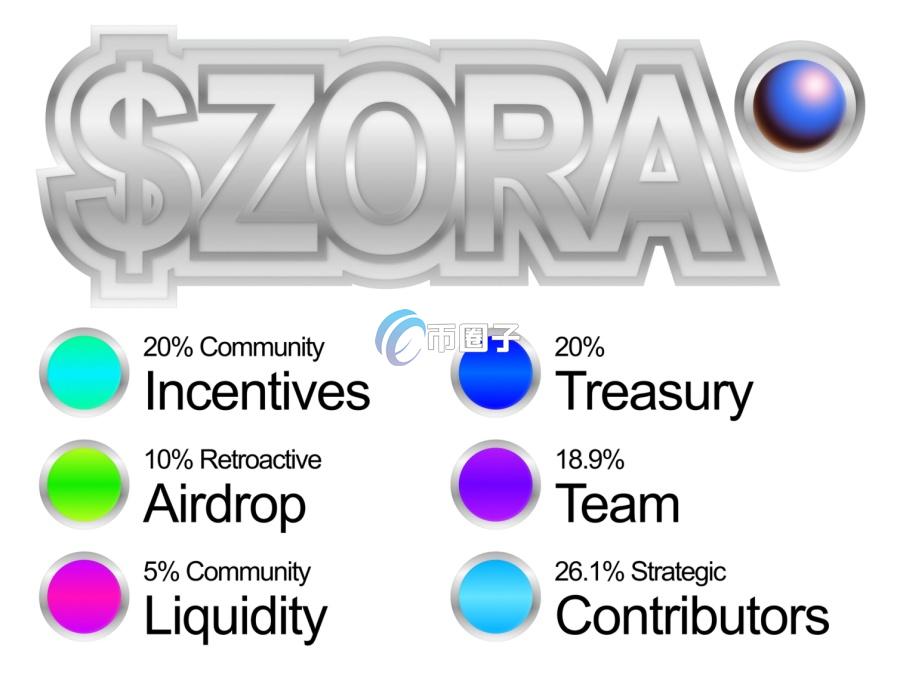 ZoraͶǱҰAlphaMemeҶλ