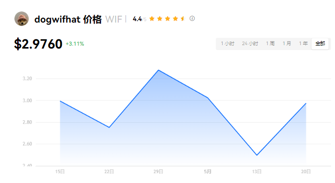 WIF��������⣺2023����Ƴ���Wi-Fi������ѡ��