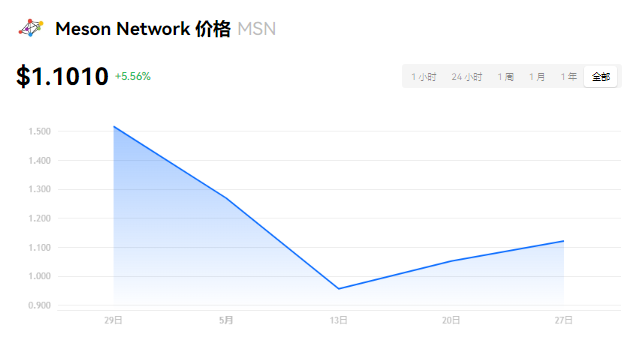 MSNѱ棬Ͷ