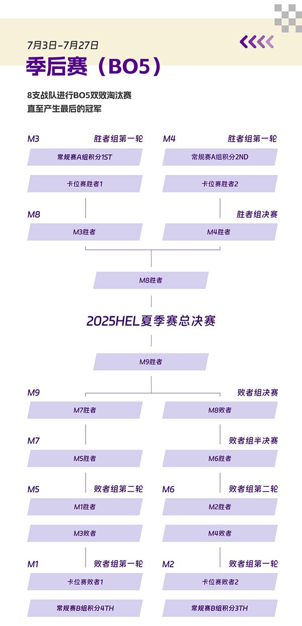 Ӣ֮С2025 HELӢļȼ鿪ս,Ƹ½