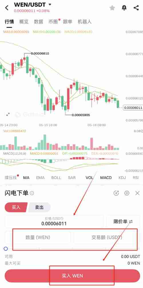 һ˽ڿսBTC ̫Ԫȫƻ