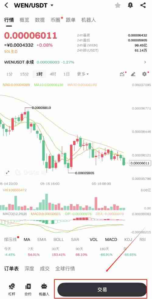 һ˽ڿսBTC ̫Ԫȫƻ