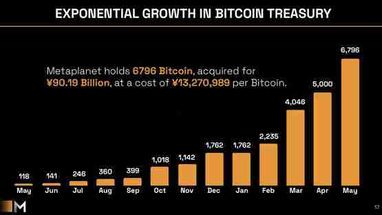 һ˽ڿսBTC ̫Ԫȫƻ