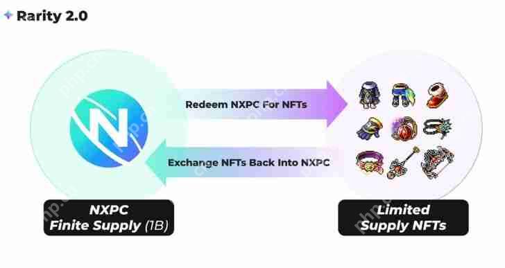 ֮ȴ$NXPCʲô?۸?NEXPACE (NXPC) ǰ