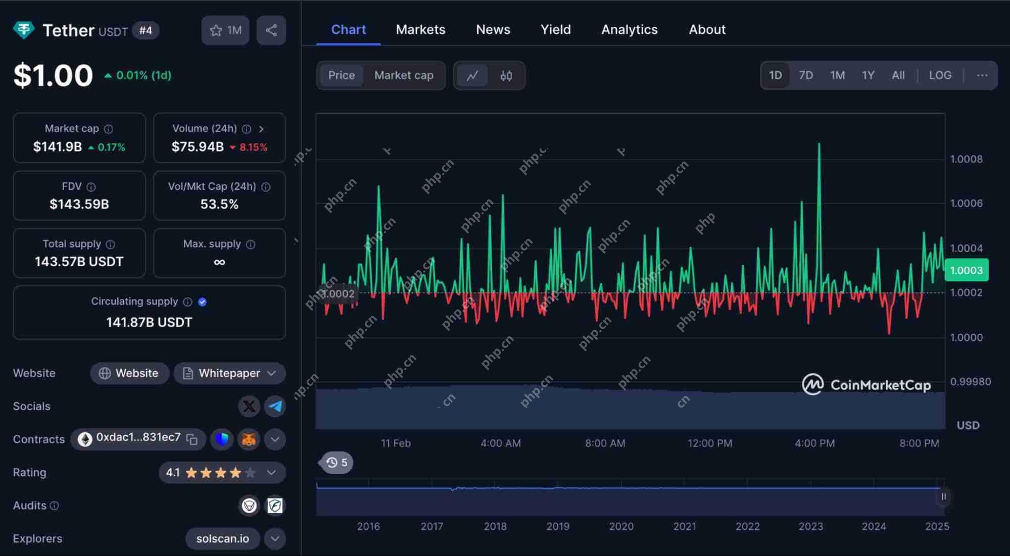 ȫ��BTC������app����ǰʮ BTC������top10