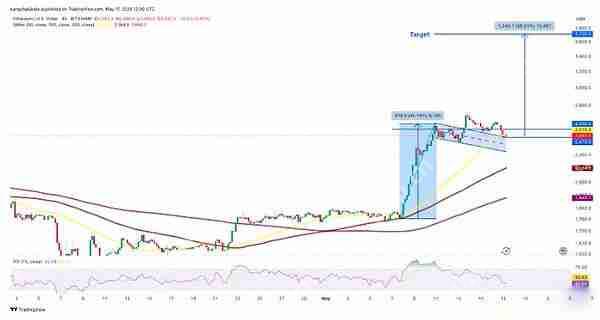 ȫ��BTC������app����ǰʮ BTC������top10