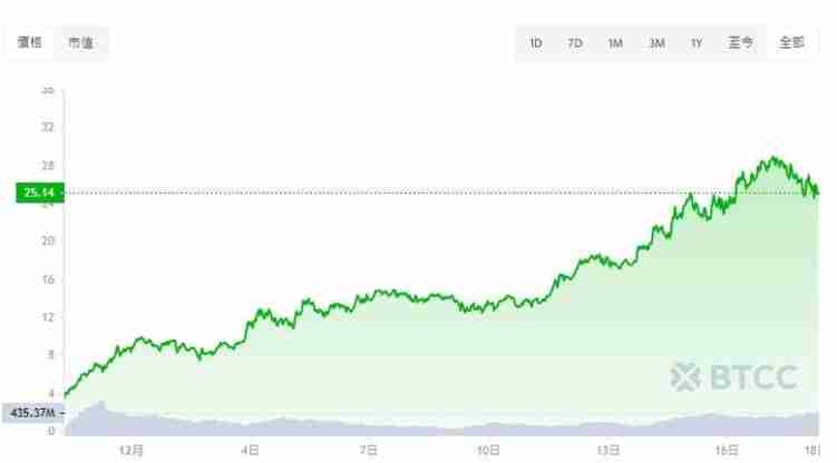 HyperLiquid(HYPE)����ʲô?HYPE�Ҽ۷�����δ��չ������