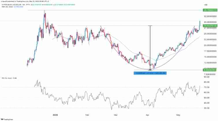 HyperLiquid(HYPE)����ʲô?HYPE�Ҽ۷�����δ��չ������