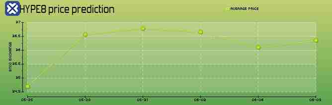 HyperLiquid(HYPE)����ʲô?HYPE�Ҽ۷�����δ��չ������