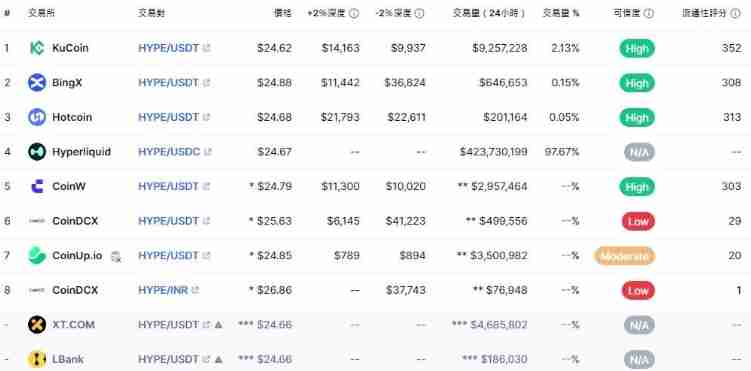 HyperLiquid(HYPE)����ʲô?HYPE�Ҽ۷�����δ��չ������
