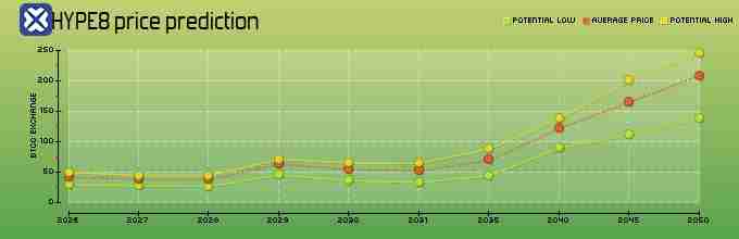 HyperLiquid(HYPE)����ʲô?HYPE�Ҽ۷�����δ��չ������
