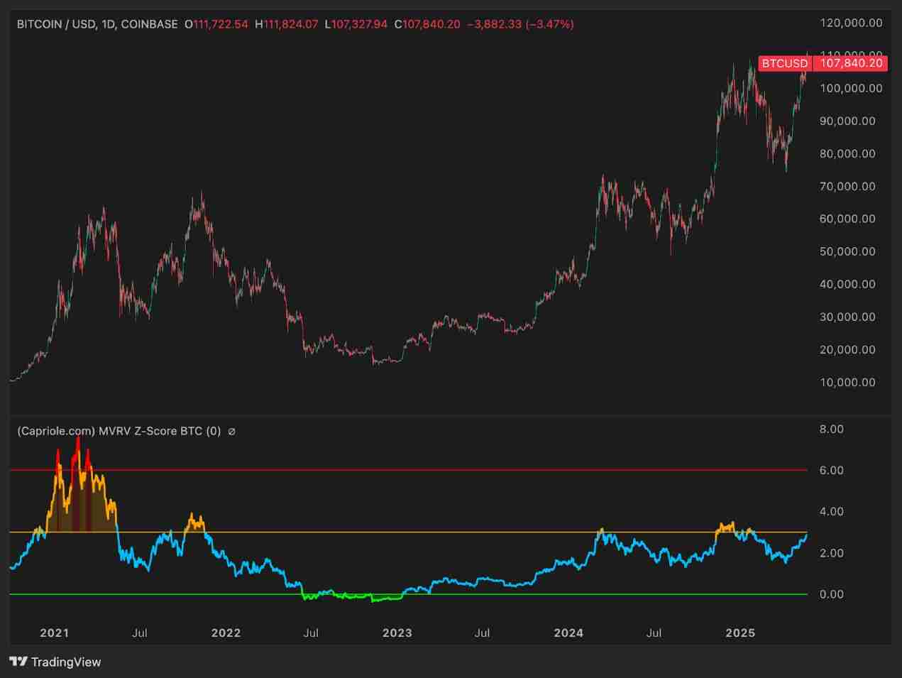 رңBTC۸Ԥ⣺2025ױرҵļ۸񽫴٣