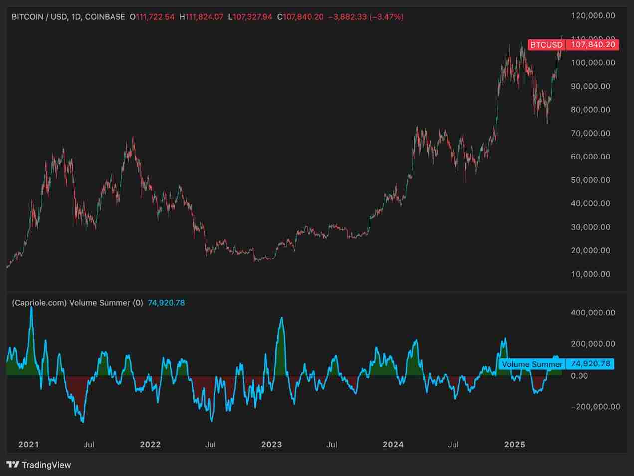 رңBTC۸Ԥ⣺2025ױرҵļ۸񽫴٣