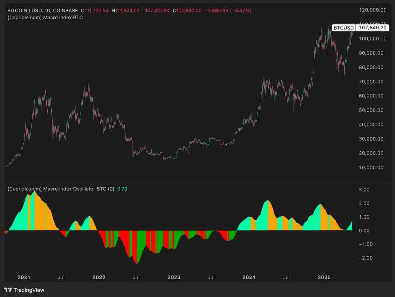 رңBTC۸Ԥ⣺2025ױرҵļ۸񽫴٣