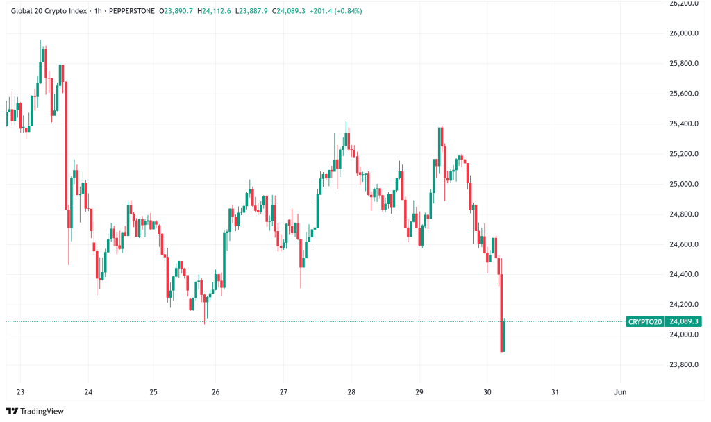ʲôȫԪGlobal Dollar(USDGȶ)USDGUSDTUSDCʲô
