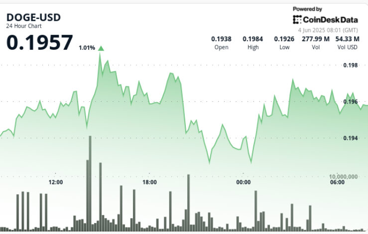 Sky Cryptoȥ´[MKR] DAOּṩ򵥵û