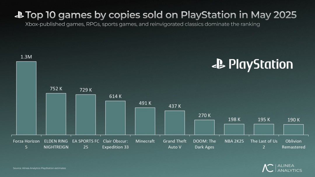PlayStationϷ񣺡޾٣ƽ5Ƕ XboxֲƷ