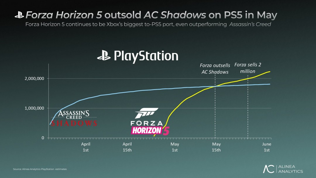 PlayStationϷ񣺡޾٣ƽ5Ƕ XboxֲƷ