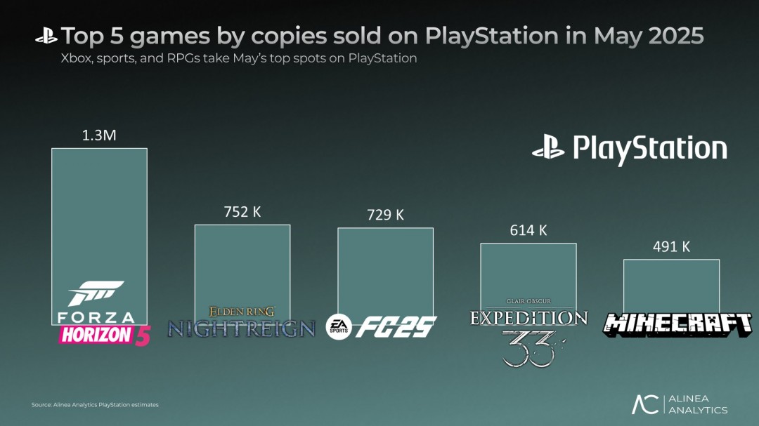 PlayStationϷ񣺡޾٣ƽ5Ƕ XboxֲƷ