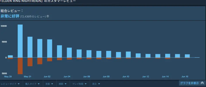 ǣҹ١SteamתΪر շ۰᲻һ