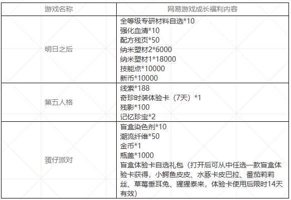 网易游戏《非人学园》宣布 8 月 18 日停服,可领取《明日之后》《第五人格》《蛋仔派对》补偿礼包