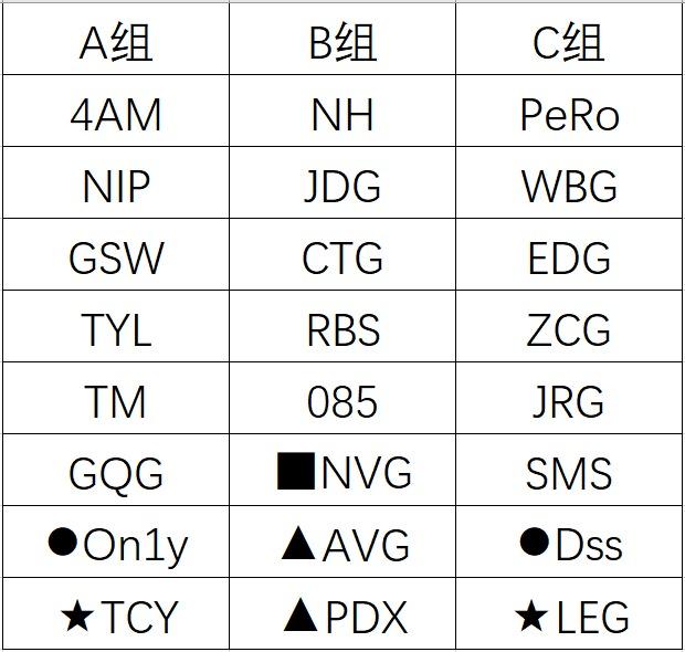 ��PUBG�����к�ŷEWCԤѡս����TCYһ�ɳ��죿�����λ�����ˣ�