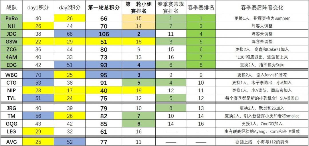 ��PUBG�����к�ŷEWCԤѡս����TCYһ�ɳ��죿�����λ�����ˣ�