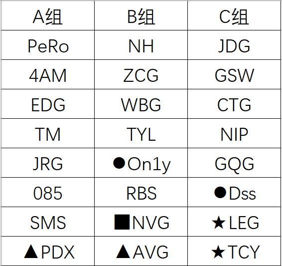 ��PUBG�����к�ŷEWCԤѡս����TCYһ�ɳ��죿�����λ�����ˣ�