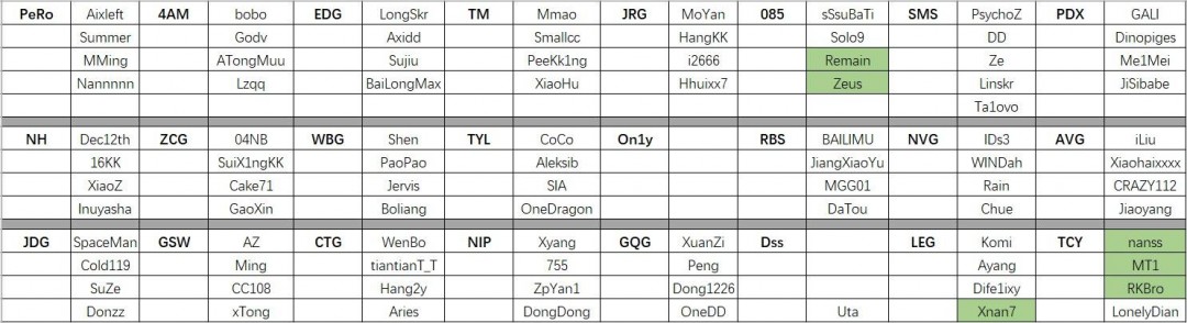 ��PUBG�����к�ŷEWCԤѡս����TCYһ�ɳ��죿�����λ�����ˣ�