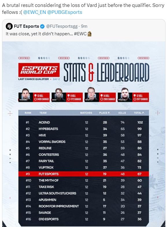 ��PUBG�����к�ŷEWCԤѡս����TCYһ�ɳ��죿�����λ�����ˣ�