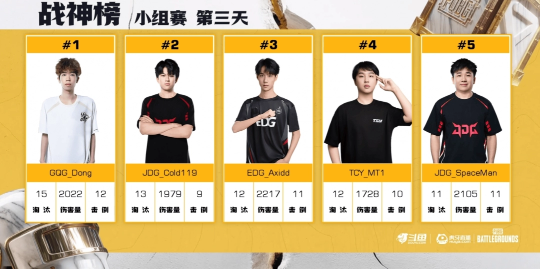 ��PUBG��EWCԤѡ��С������һ�֣�TCYǿ�Ʊ�������