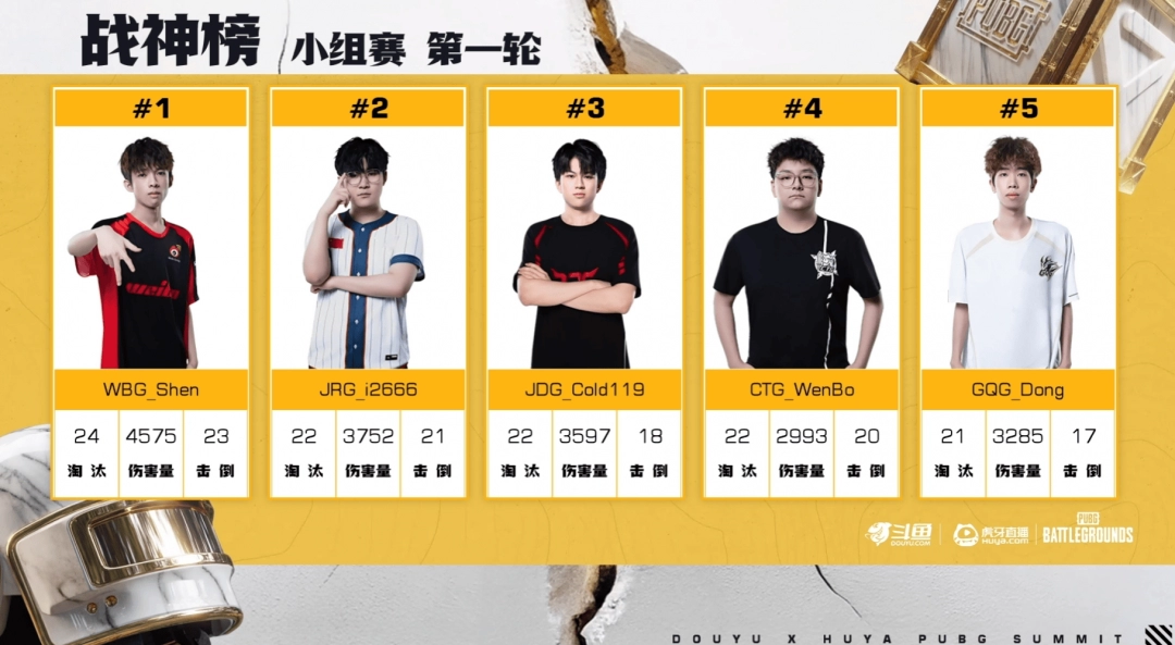 ��PUBG��EWCԤѡ��С������һ�֣�TCYǿ�Ʊ�������