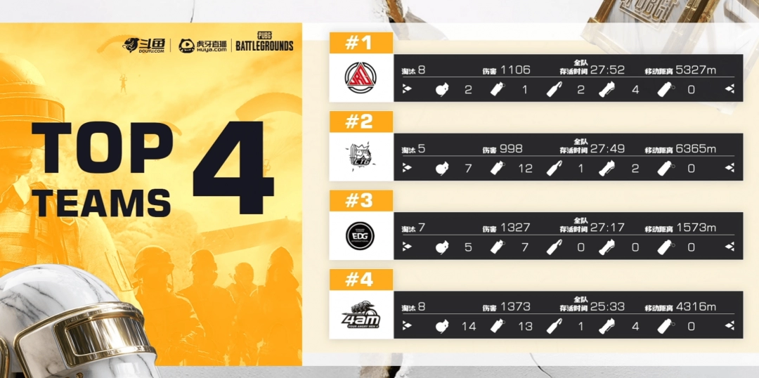 ��PUBG��EWCԤѡ��С������һ�֣�TCYǿ�Ʊ�������