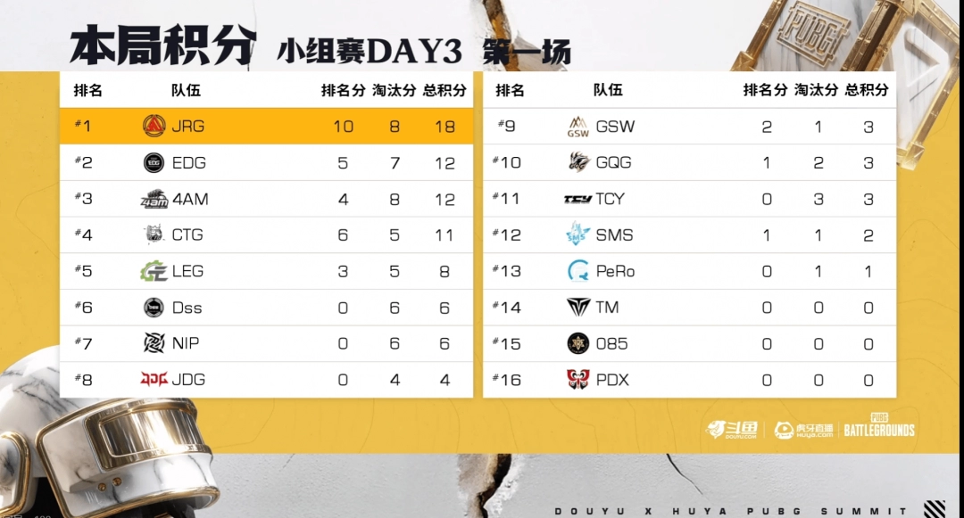 ��PUBG��EWCԤѡ��С������һ�֣�TCYǿ�Ʊ�������