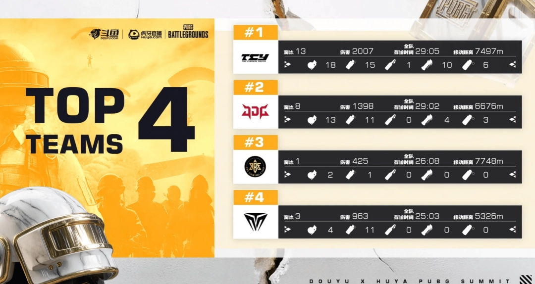 ��PUBG��EWCԤѡ��С������һ�֣�TCYǿ�Ʊ�������