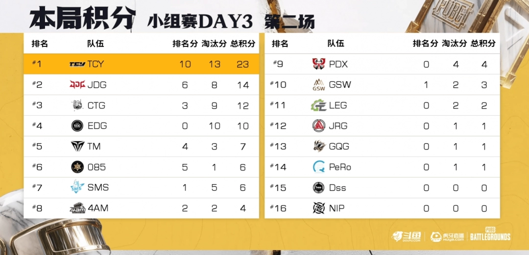 ��PUBG��EWCԤѡ��С������һ�֣�TCYǿ�Ʊ�������