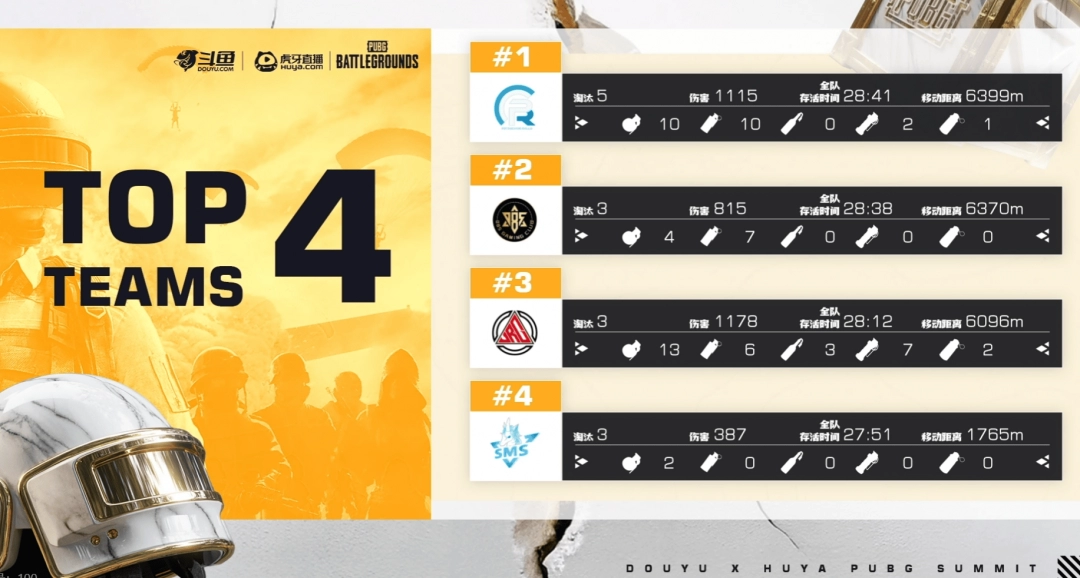 ��PUBG��EWCԤѡ��С������һ�֣�TCYǿ�Ʊ�������