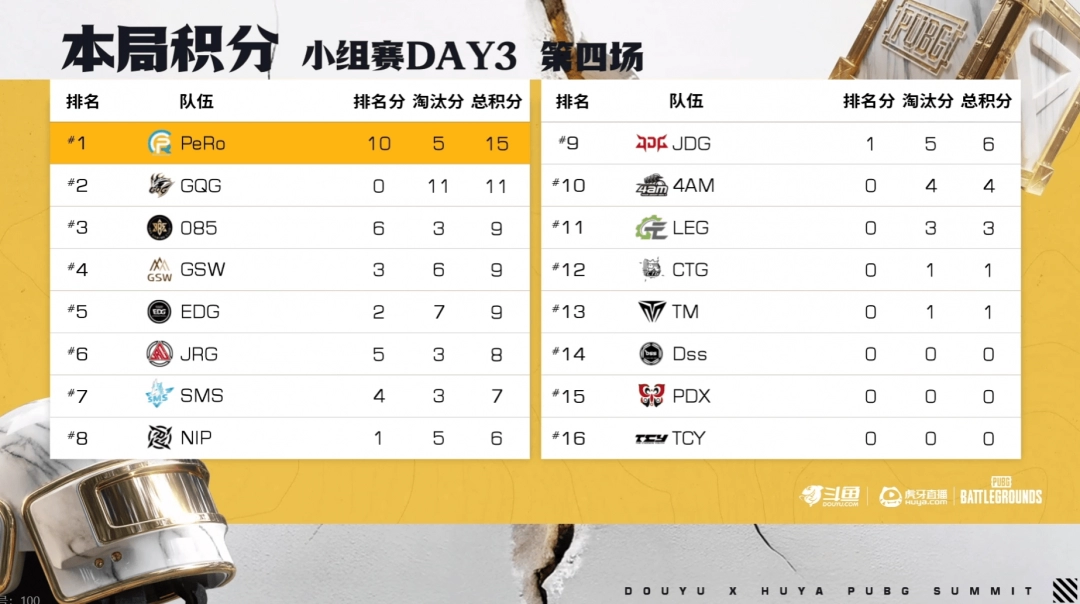 ��PUBG��EWCԤѡ��С������һ�֣�TCYǿ�Ʊ�������