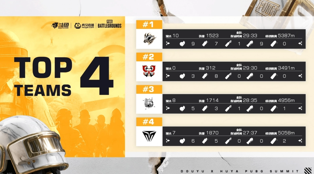 ��PUBG��EWCԤѡ��С������һ�֣�TCYǿ�Ʊ�������