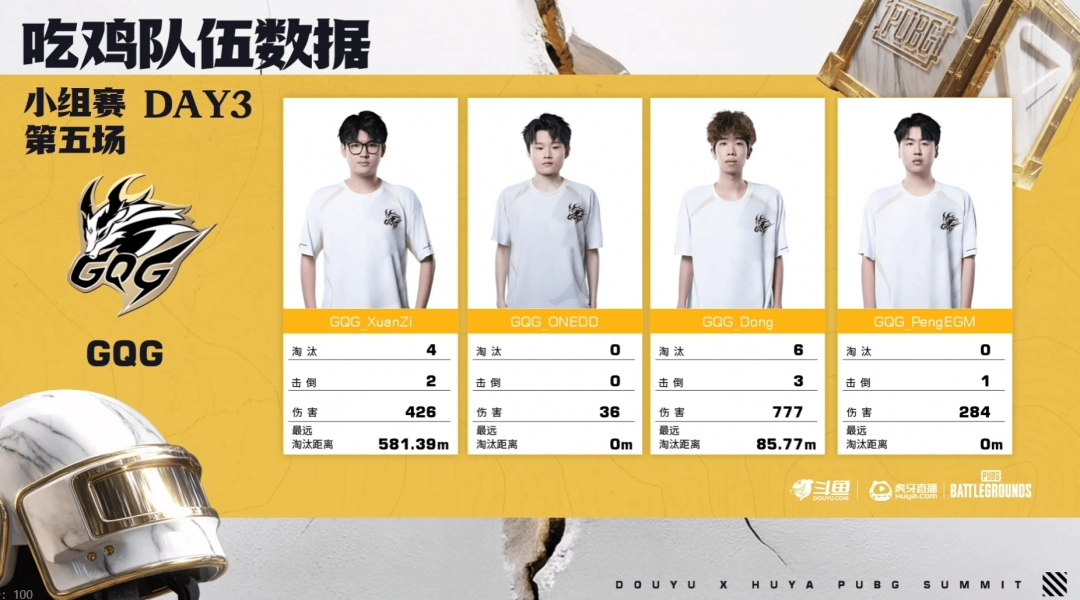 ��PUBG��EWCԤѡ��С������һ�֣�TCYǿ�Ʊ�������