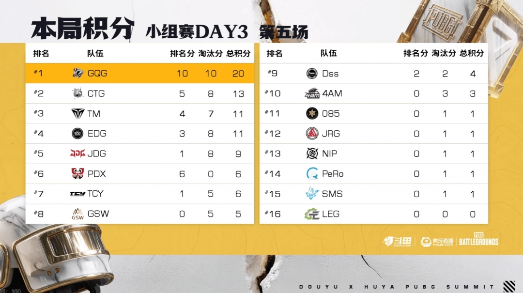 ��PUBG��EWCԤѡ��С������һ�֣�TCYǿ�Ʊ�������