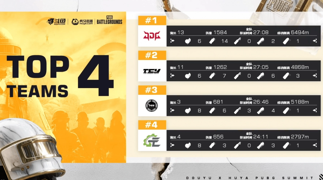 ��PUBG��EWCԤѡ��С������һ�֣�TCYǿ�Ʊ�������