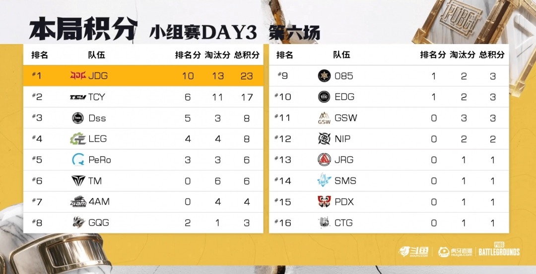 ��PUBG��EWCԤѡ��С������һ�֣�TCYǿ�Ʊ�������