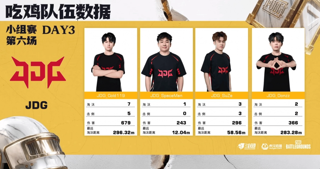 ��PUBG��EWCԤѡ��С������һ�֣�TCYǿ�Ʊ�������