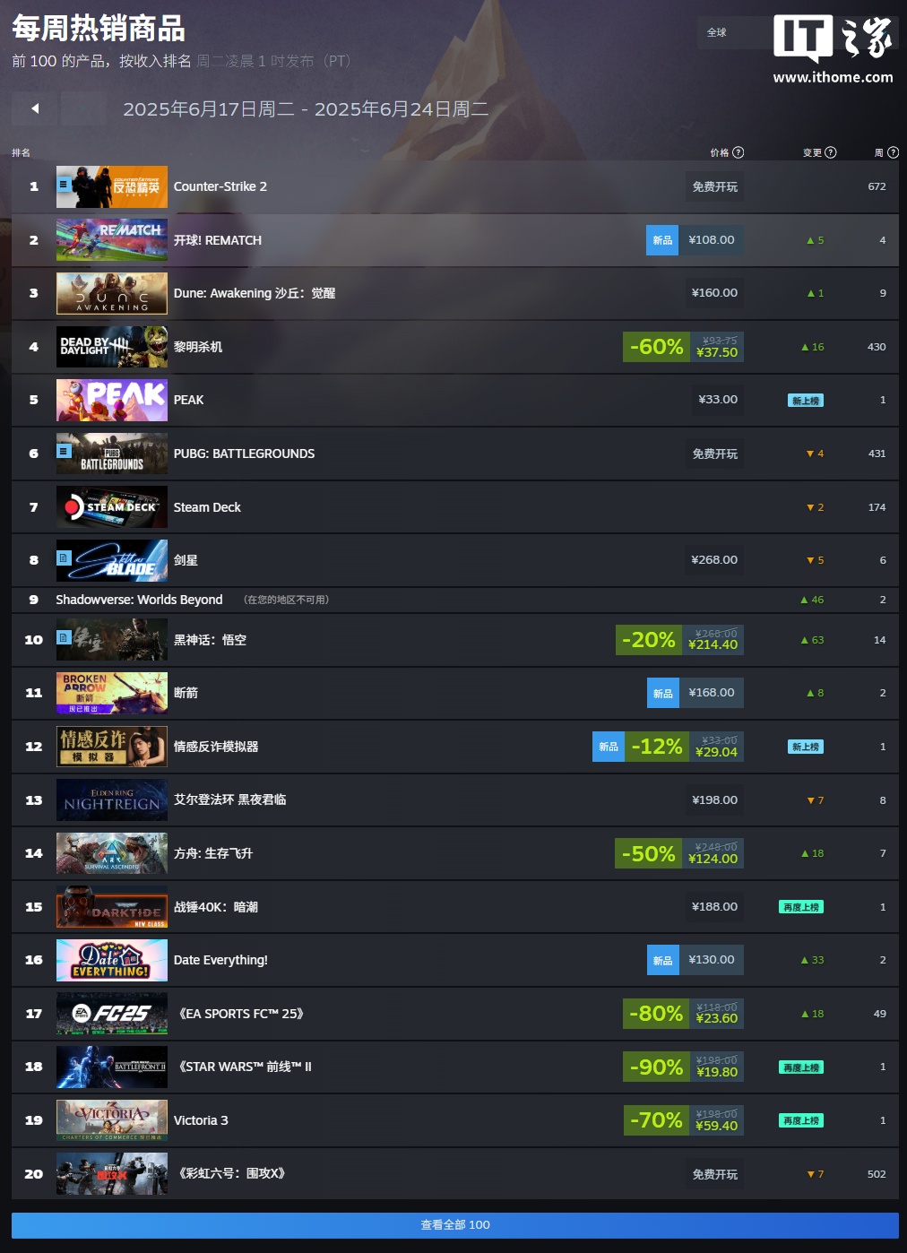 Steam һϷа񣺡зթģǡ񻰣աܹGTA5ϰ